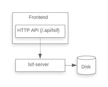 architecture diagram