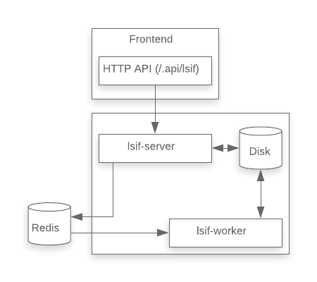 architecture diagram