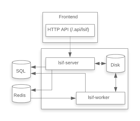 architecture diagram