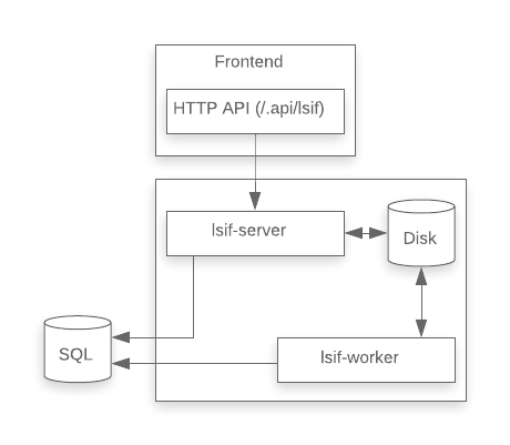 architecture diagram