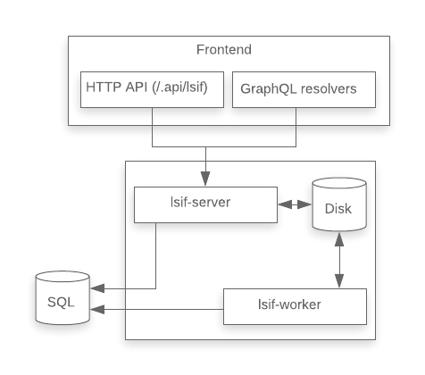 architecture diagram