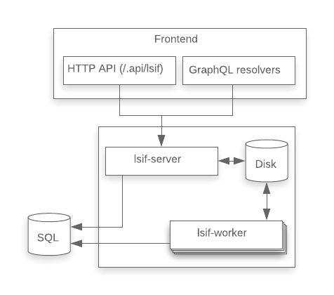 architecture diagram