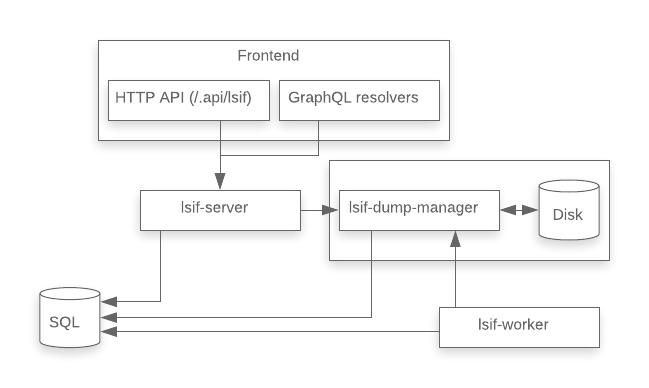 architecture diagram