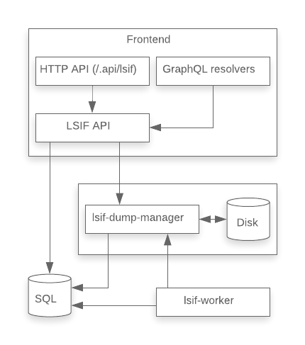 architecture diagram