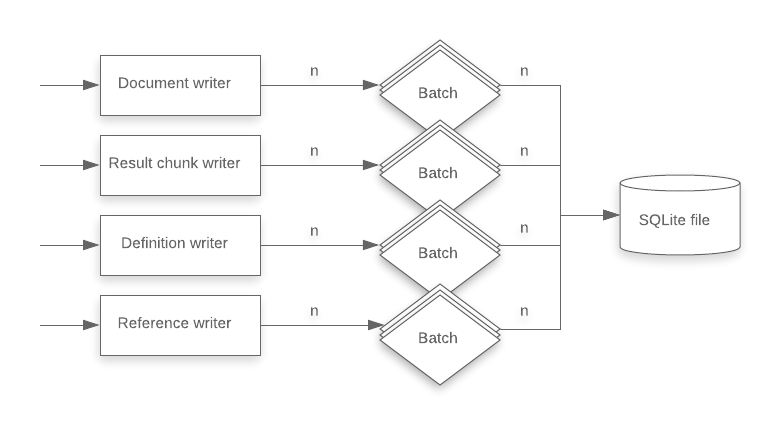 concurrency diagram (after)