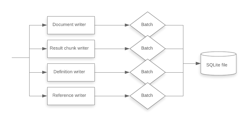 concurrency diagram (before)