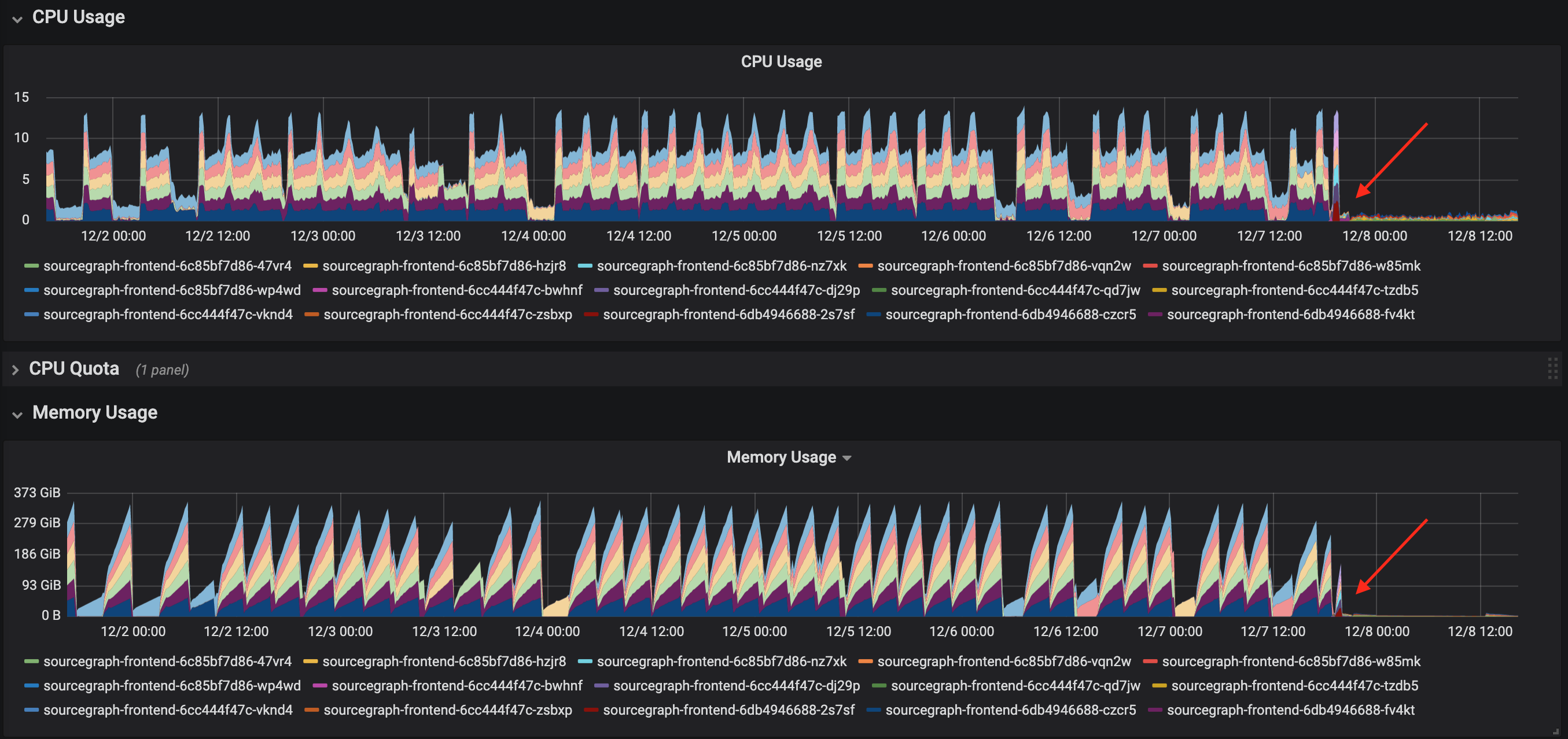 CPU and memory reduction