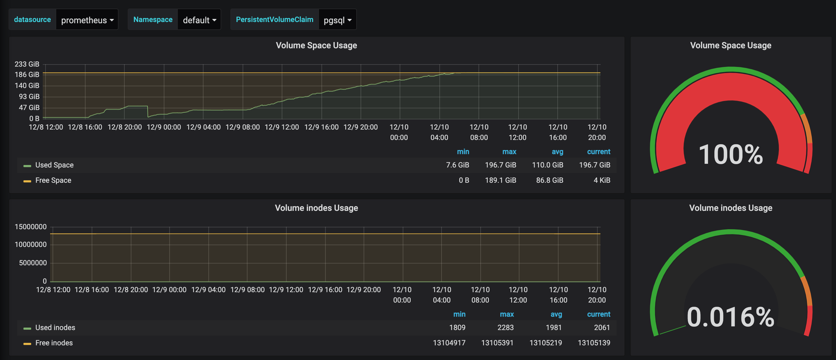 Critical db size