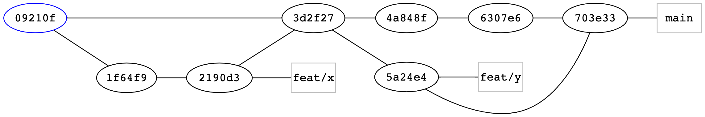 Sample commit graph