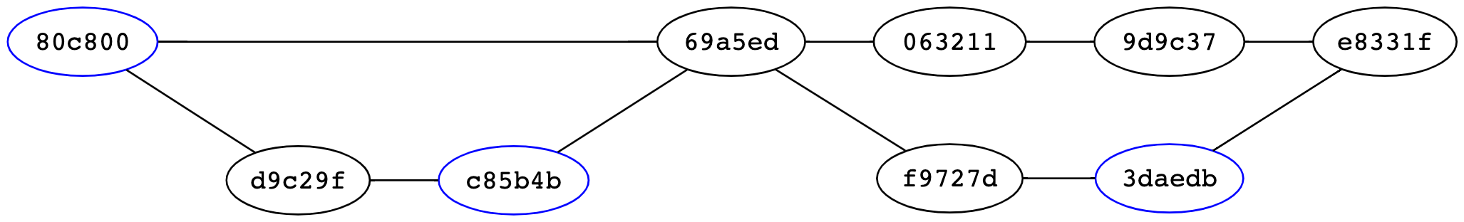 Sample commit graph