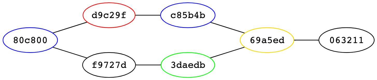 Sample commit graph