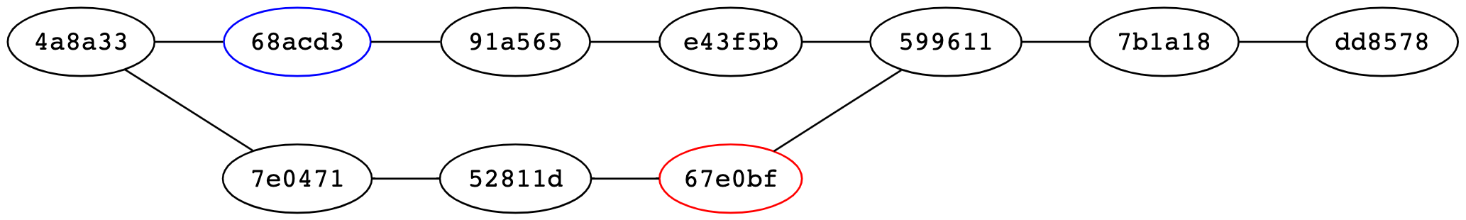 Sample commit graph