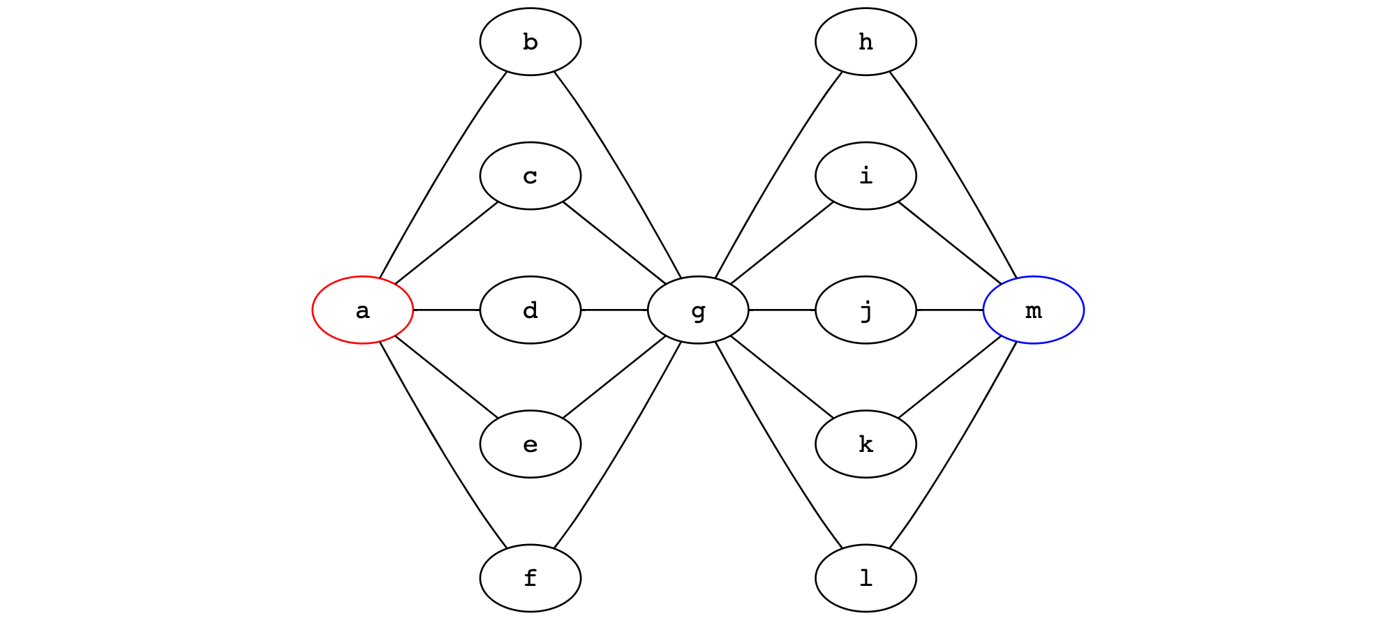 High-merge commit graph