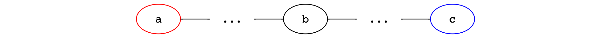 Flat commit graph